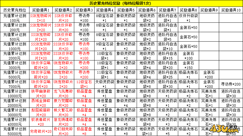 盗墓笔记线下返利活动