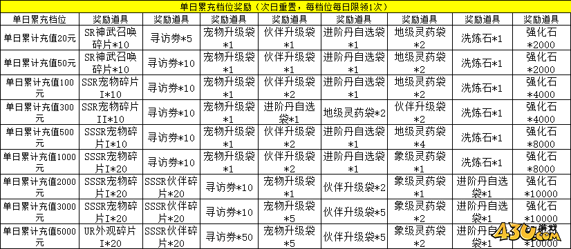 盗墓笔记线下返利活动